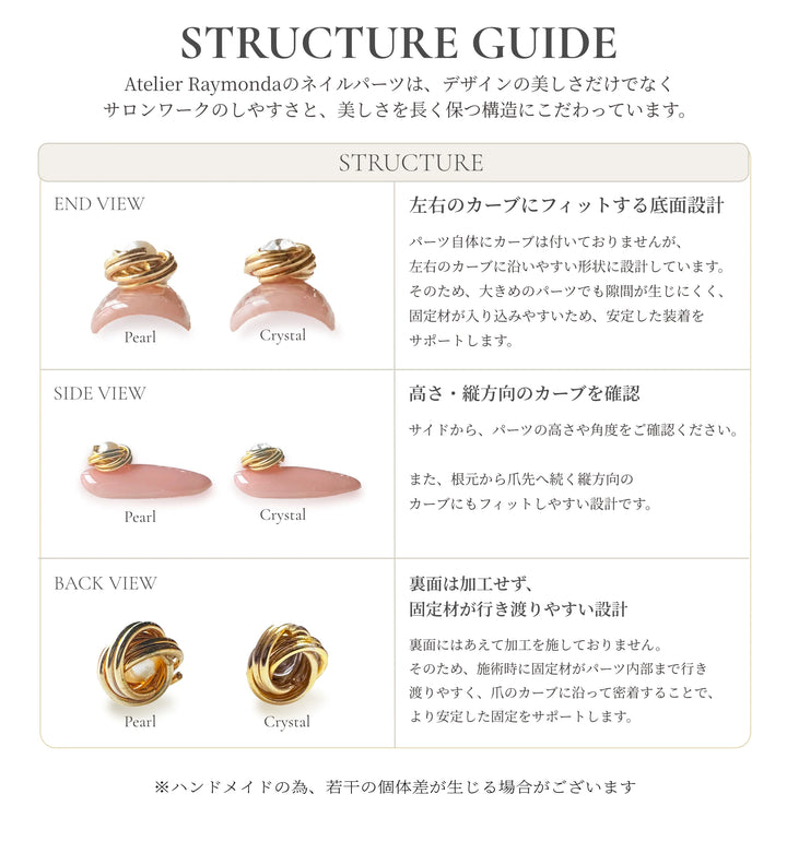 Coil