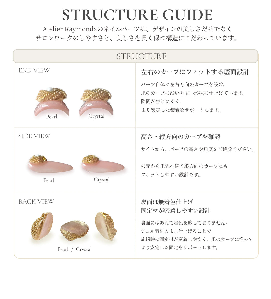 Core