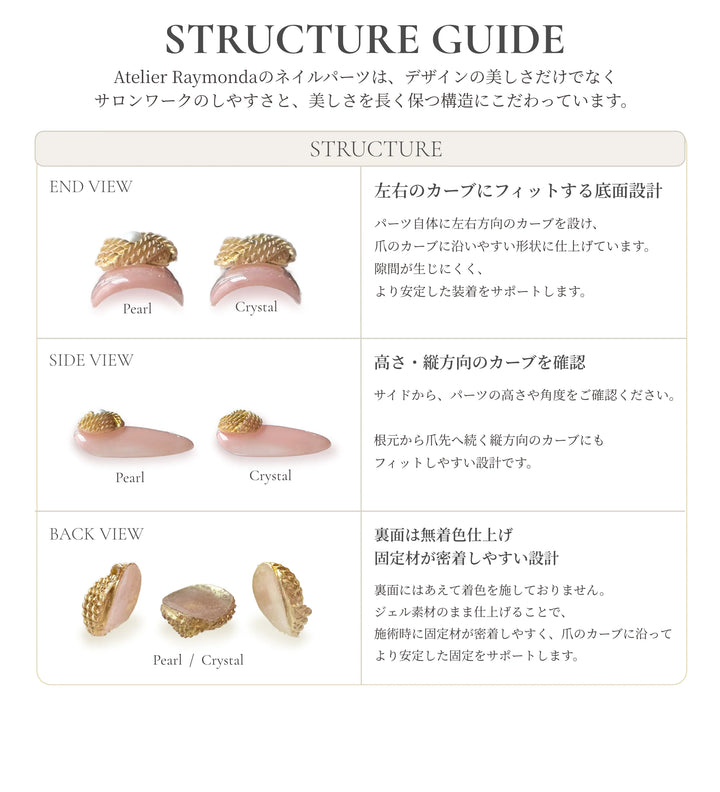 Core