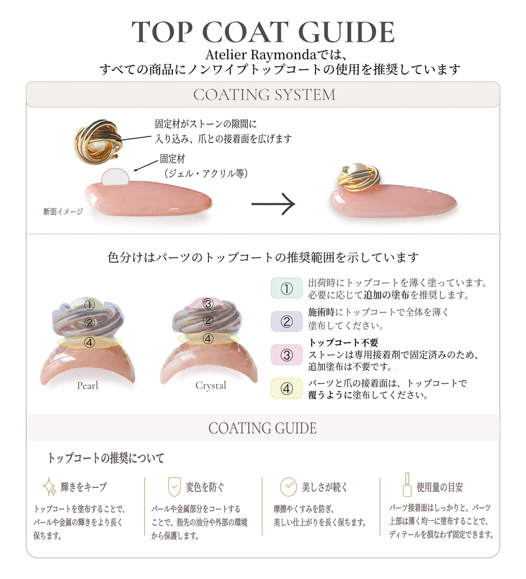 Coil