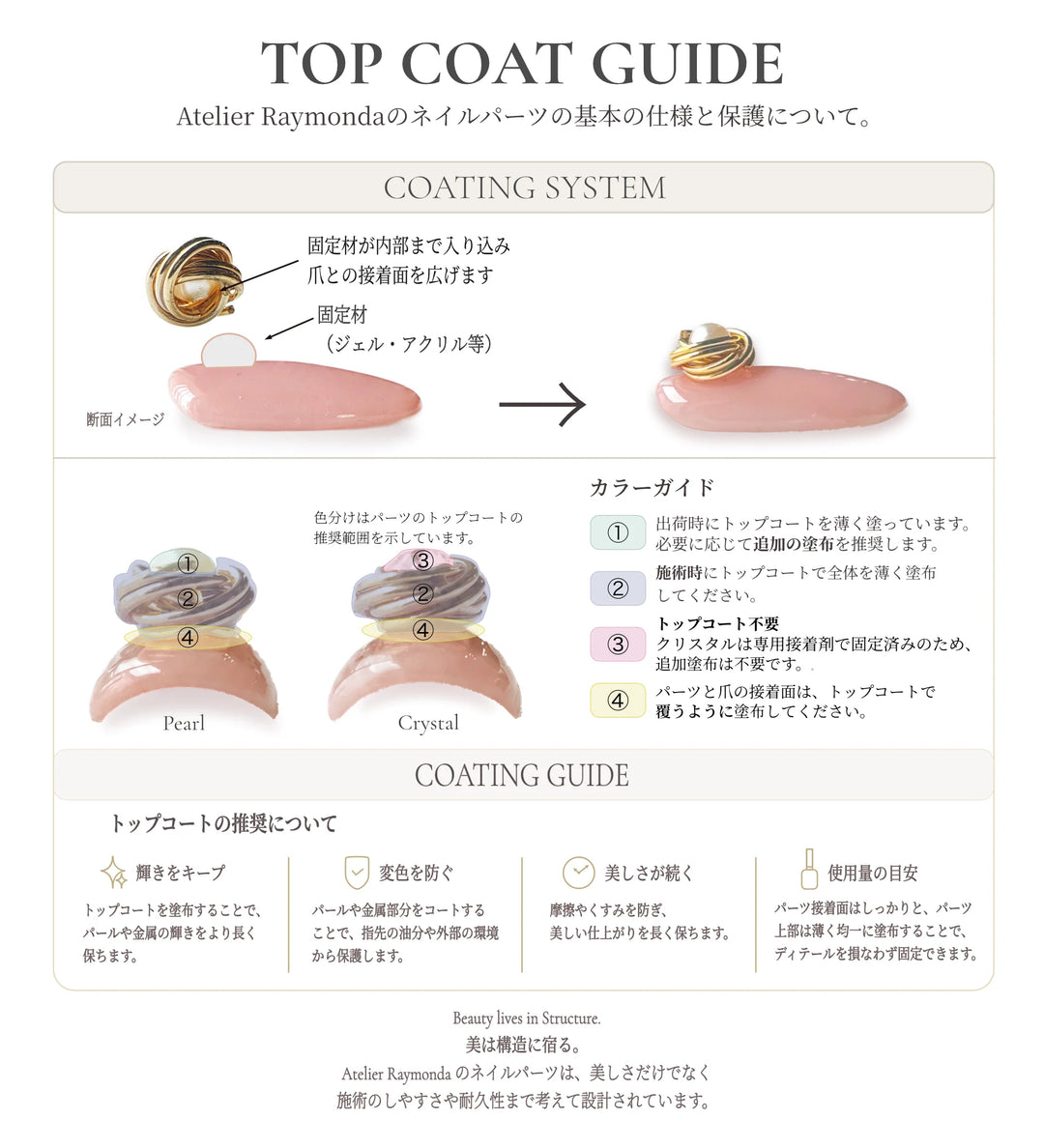 Coil