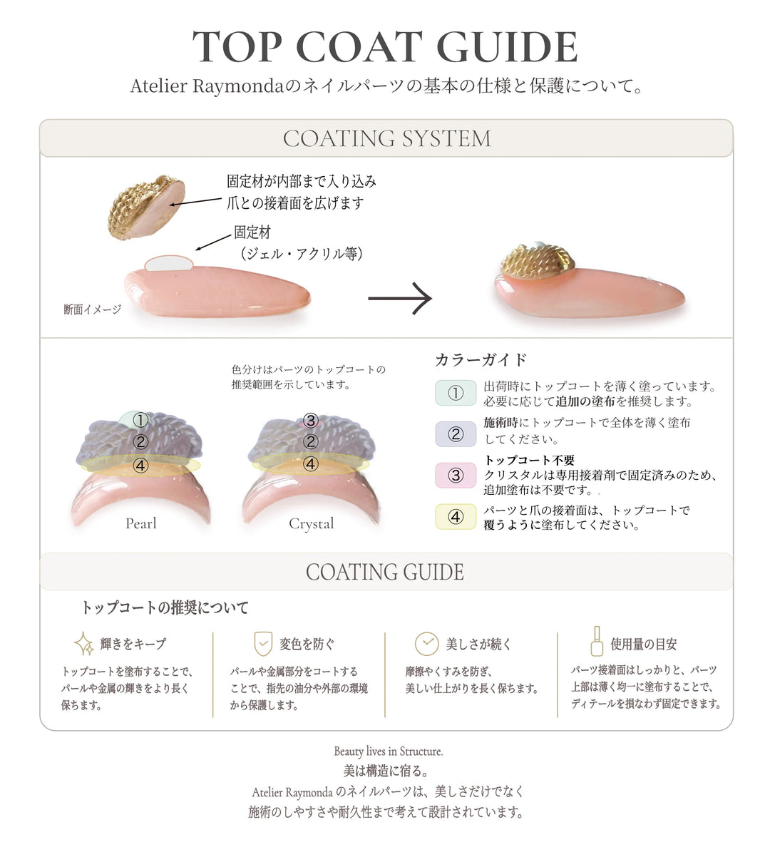 Core